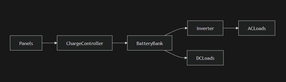 12v-vs-24v-vs-24v-vs-48v-solar-system-wiring-layout