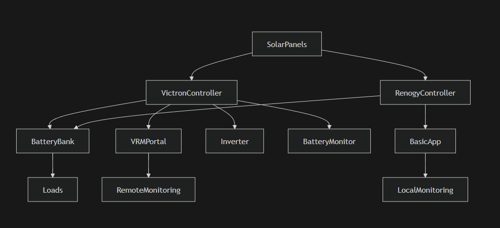 system-architecture-comparison-diagram