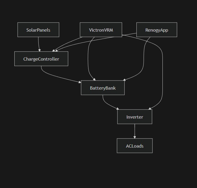 system-architecture-comparison-renogy-vs-victron