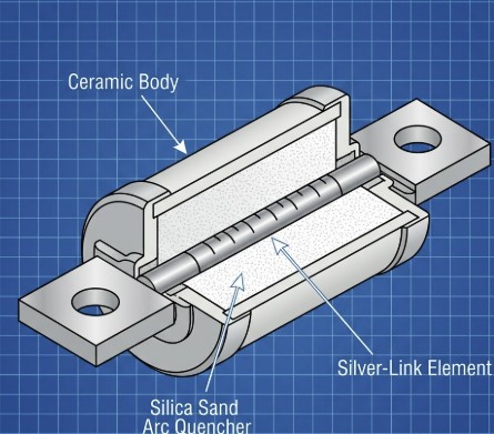 Internal construction of a Class T fuse showing the sand-filled arc quenching design.